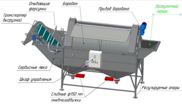 Моечный комплекс МК-30000 "Деснянка" до 30т./час. — изображение 14